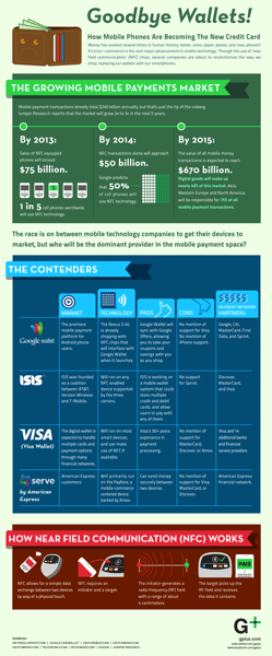 The Future Of Mobile Payments [infographic]